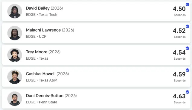 Edge rusher 40-yard dash times (NFL.com)